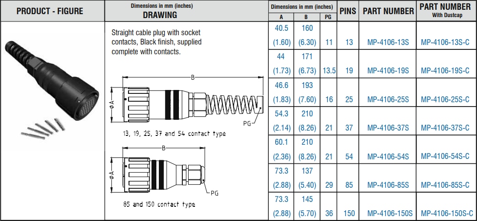 Chart - Amphenol Audio MP-41 Connectors & Chassis Mounts